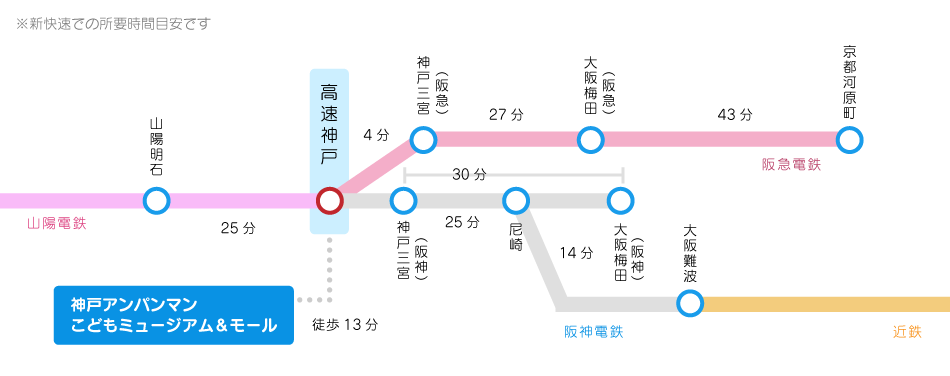 阪急・阪神・山陽路線図
